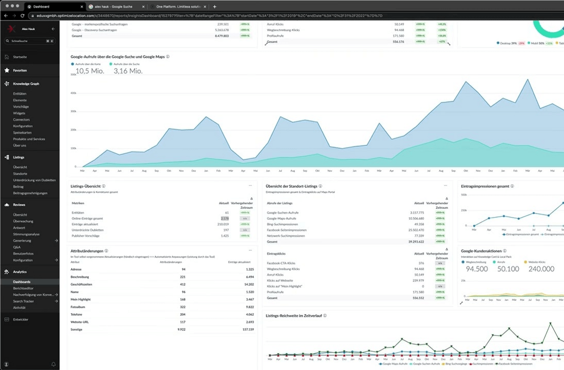 Google Analytics - Aufrufe direkt und discovery 