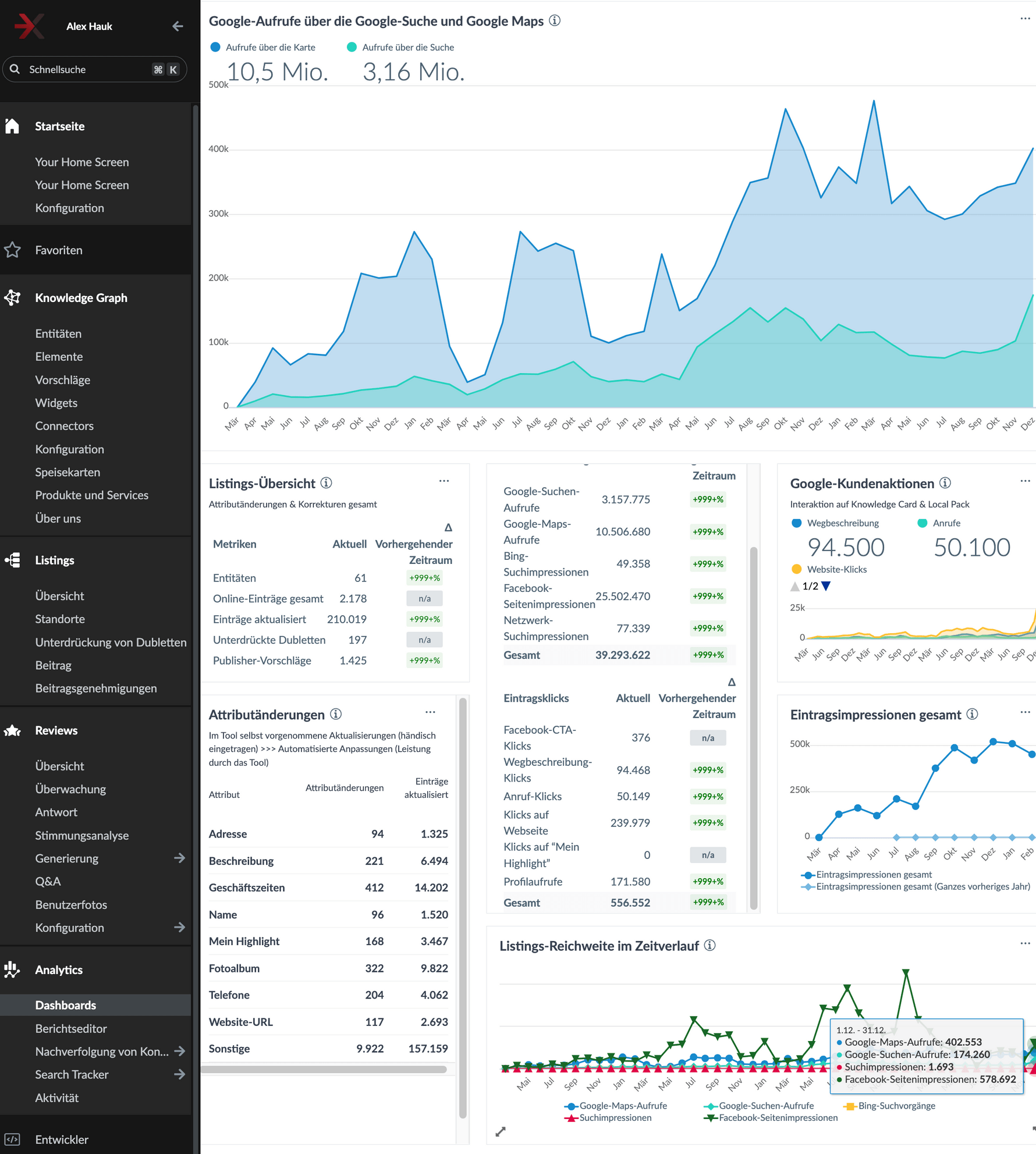 Yext - Google Analysen